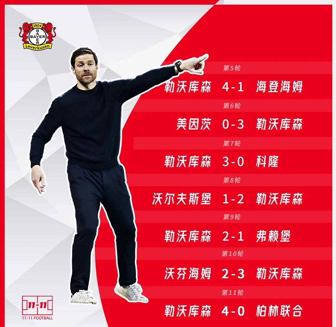 关于勒沃库森迎欧联关键赛；今晚豪取连胜；更衣室稳定；团队化学反应显著的信息